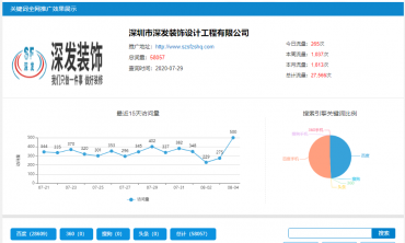 深圳網絡推廣,深圳市深發(fā)裝飾設計工程有限公司