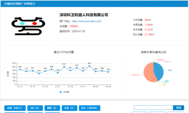 深圳網絡推廣,深圳科衛(wèi)機器人科技有限公司