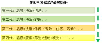 一湯一世界，一泉一休閑 溫泉地產(chǎn)項(xiàng)目的綜合規(guī)劃與開(kāi)發(fā)要點(diǎn)
